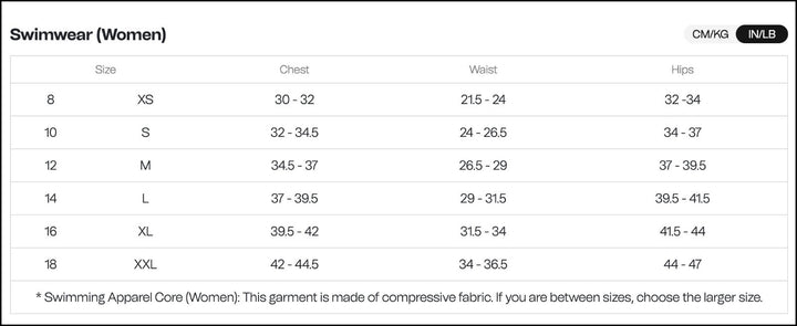 Orca RS1 Female Swimskin XS/8 RED Triathlon Multisport Open Water Sleeveless